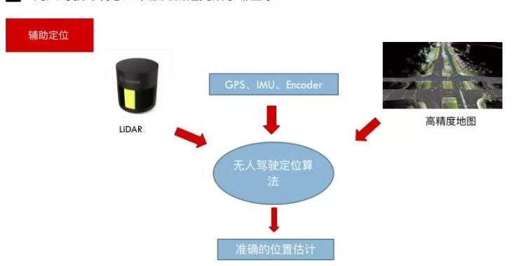 激光、图像和雷达传感器如何感知环境信息？(图11)