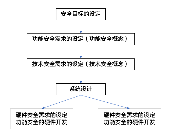 ISO 26262功能安全标准体系解读（下）(图1)