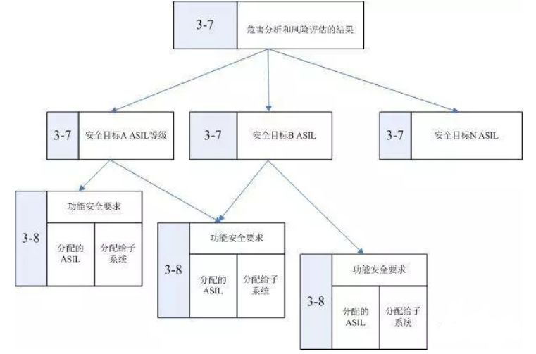 ISO 26262功能安全标准体系解读（下）(图2)