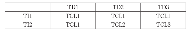 ISO 26262功能安全标准体系解读（下）(图4)