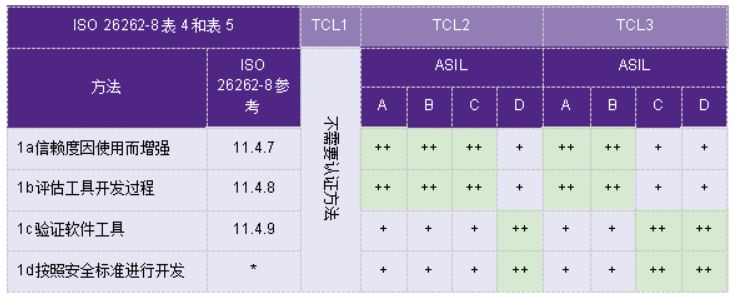 ISO 26262功能安全标准体系解读（下）(图6)