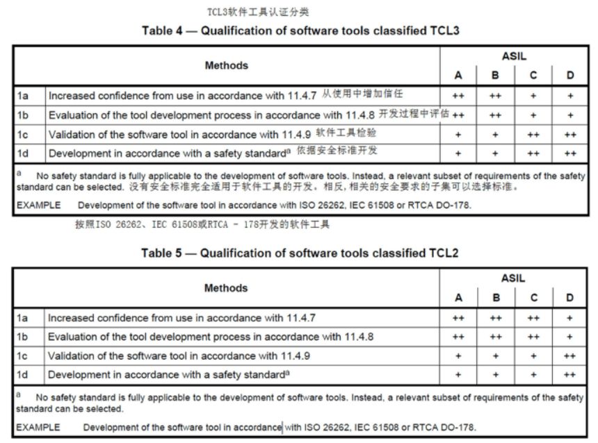 ISO 26262功能安全标准体系解读（下）(图5)