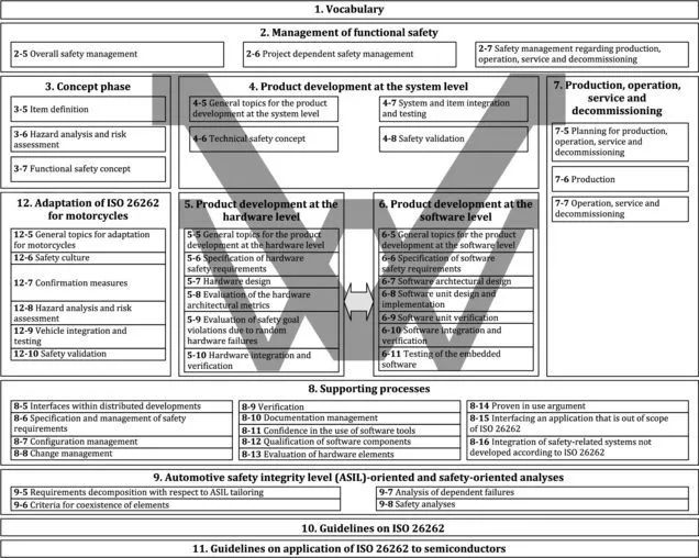 ISO 26262功能安全标准体系解读（上）(图1)