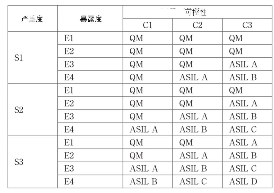 ISO 26262功能安全标准体系解读（上）(图2)