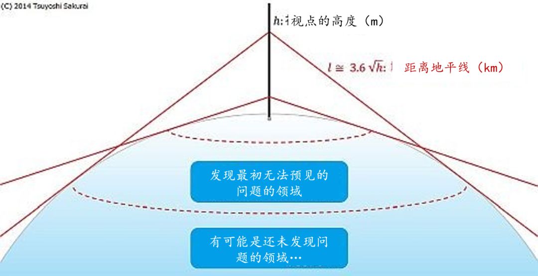 质问灵魂三大问：AUTOSAR导入目标怎么定...(图1)