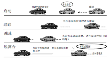 如何开发那种既安全便利又好卖的L2.x自动驾驶系统(图2)