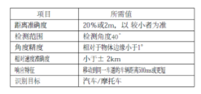 如何开发那种既安全便利又好卖的L2.x自动驾驶系统(图3)