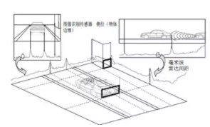 如何开发那种既安全便利又好卖的L2.x自动驾驶系统(图4)