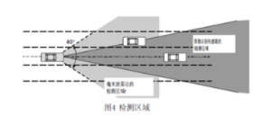 如何开发那种既安全便利又好卖的L2.x自动驾驶系统(图5)