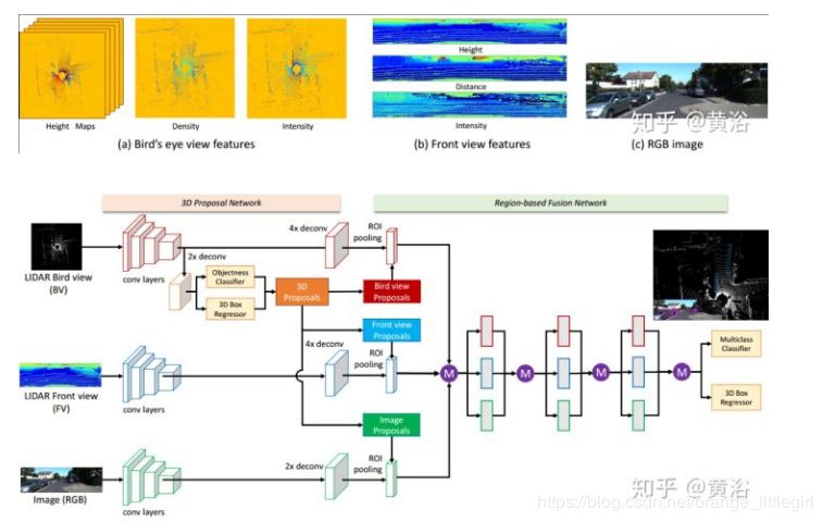 激光、摄像头和毫米波传感器的标定和融合技术(图22)