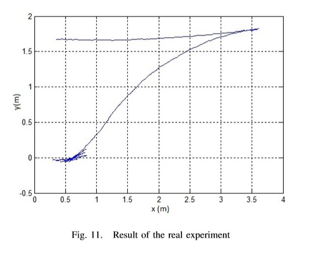 从虚拟到现实，ADAS系统测试评价技术(二)：自动泊车系统评价(图7)