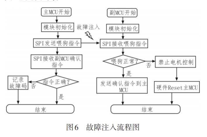 基于功能安全的FMEDA分析在电子换挡机构中的应用研究(图9)