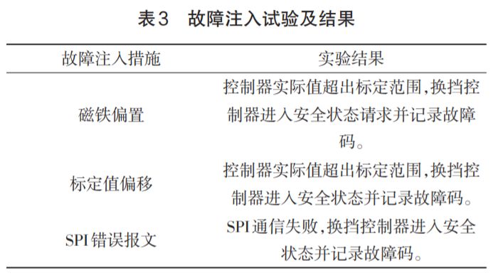 基于功能安全的FMEDA分析在电子换挡机构中的应用研究(图10)