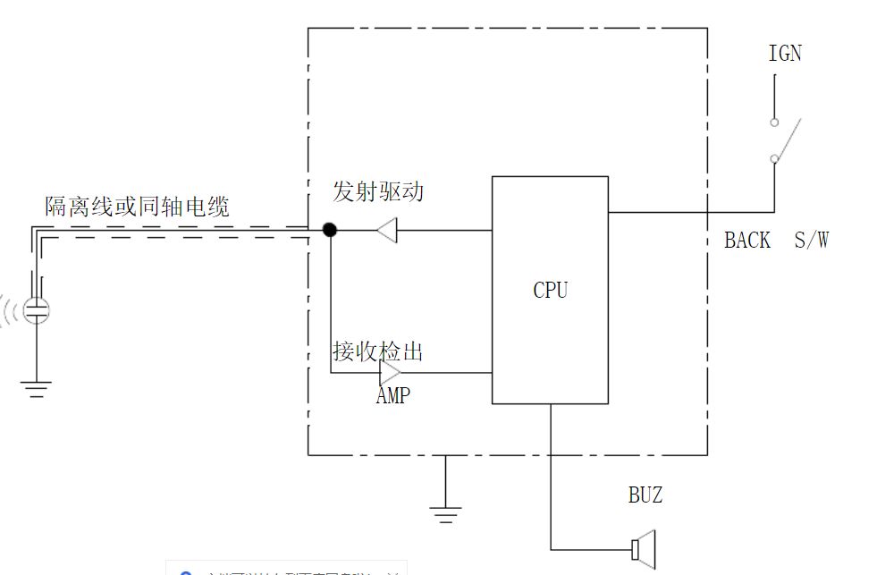 被低估的传感器——超声波雷达：从工作原理到技术现状(图12)