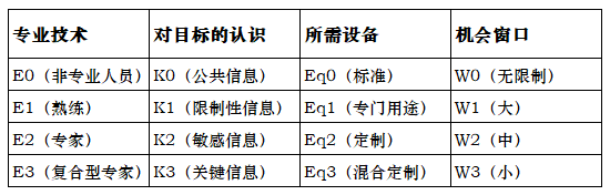 L3+自动驾驶系统威胁分析与风险评估新方法：TARA+(图1)