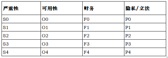 L3+自动驾驶系统威胁分析与风险评估新方法：TARA+(图2)