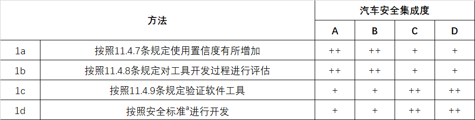 【分析解读】第二版ISO26262和预期功能安全(图1)