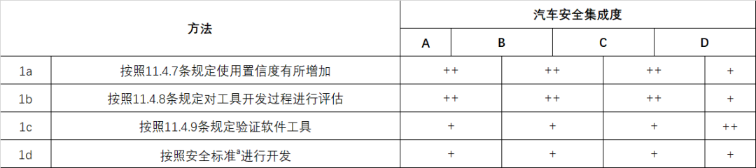 【分析解读】第二版ISO26262和预期功能安全(图2)