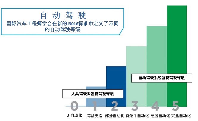 【分析解读】第二版ISO26262和预期功能安全(图3)