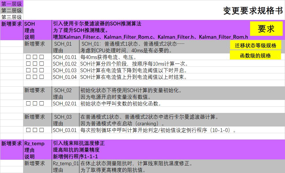 软件派生开发中改善QCD的方法（上）(图1)