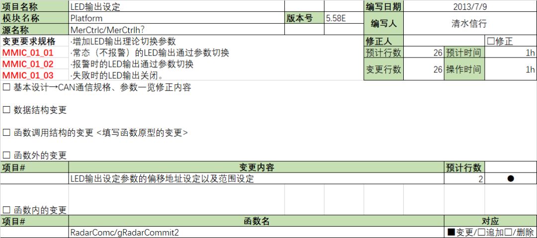 软件派生开发中改善QCD的方法（上）(图3)