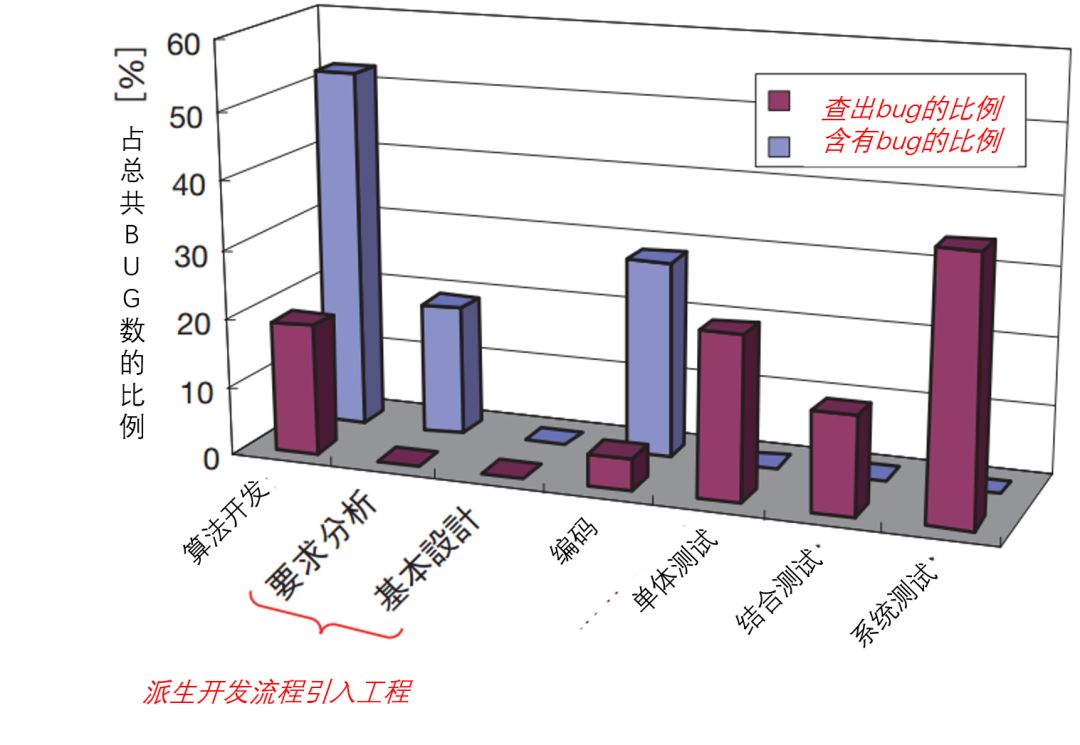 软件派生开发中改善QCD的方法（下）(图2)