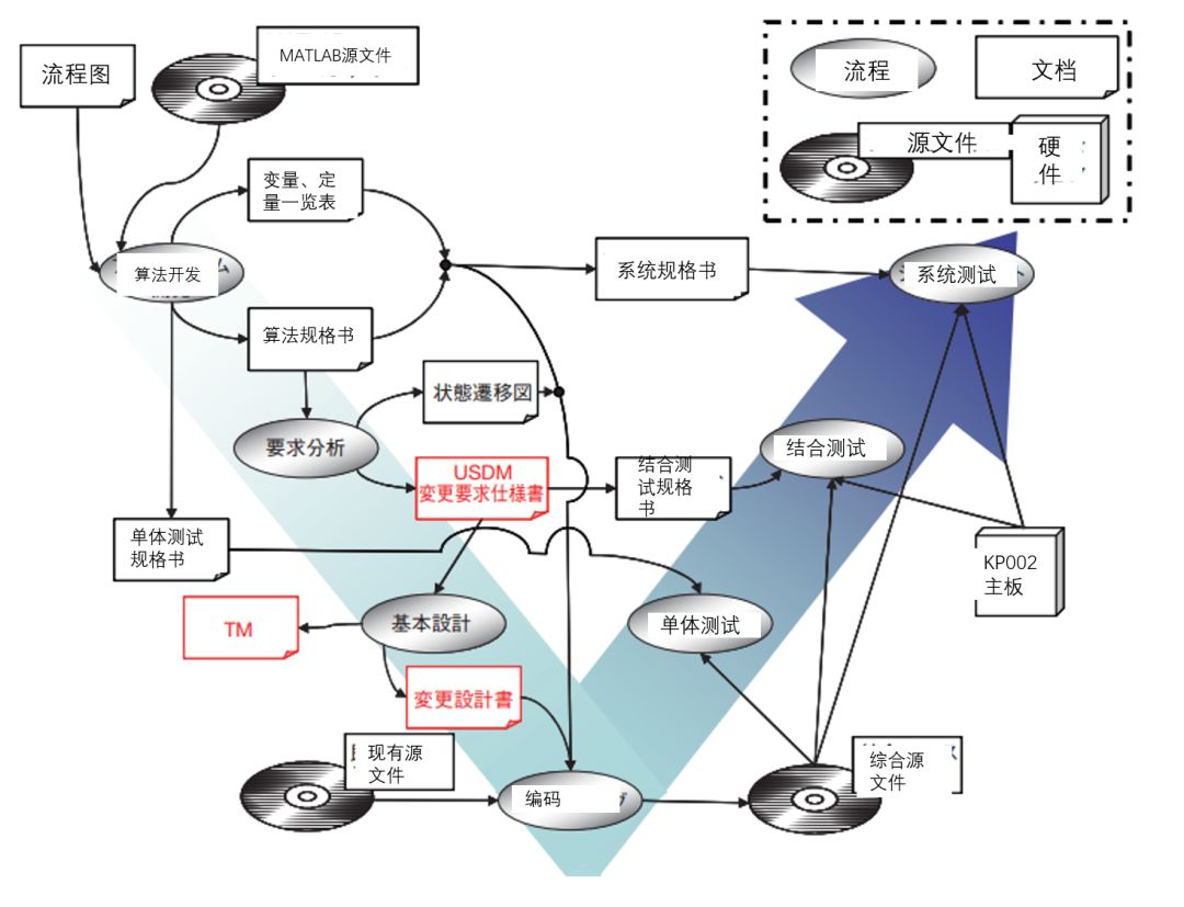 软件派生开发中改善QCD的方法（下）(图1)