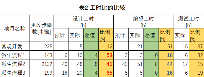 软件派生开发中改善QCD的方法（下）(图3)