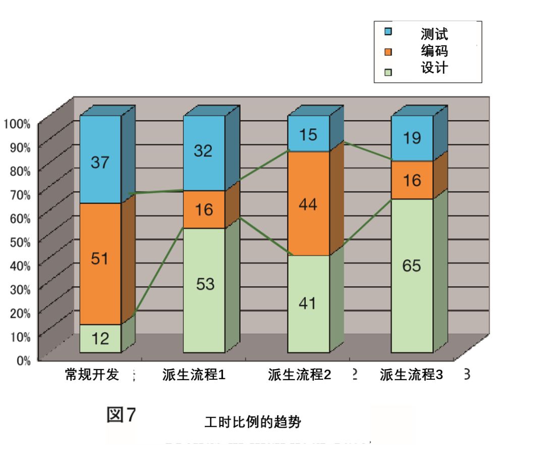 软件派生开发中改善QCD的方法（下）(图4)