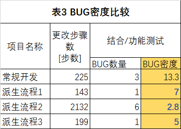 软件派生开发中改善QCD的方法（下）(图5)