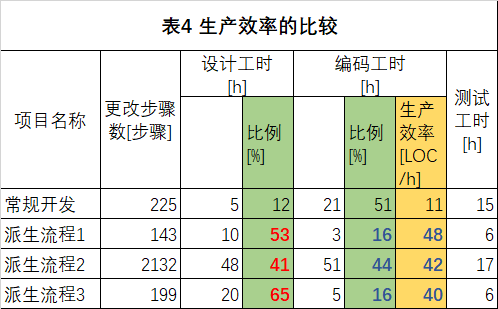 软件派生开发中改善QCD的方法（下）(图6)