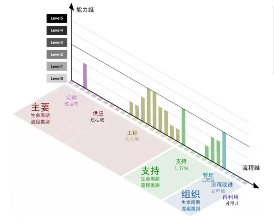 Automotive SPICE在车载嵌入式软件开发中的应用(图2)