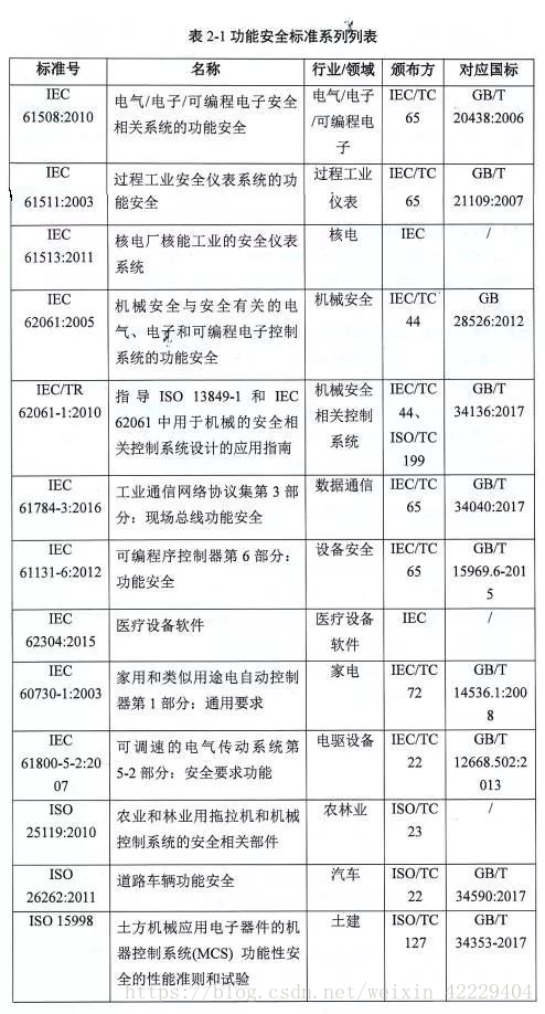 什么是功能安全(图2)