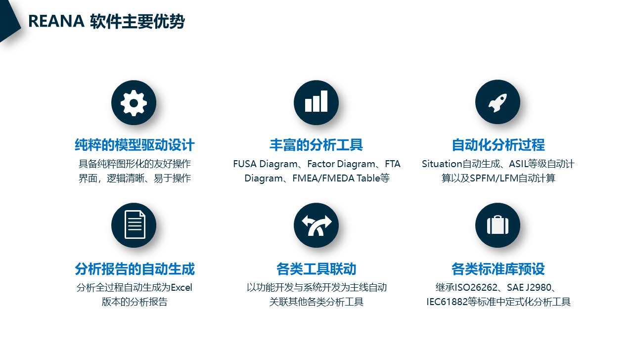 功能安全自动化分析软件(图5)