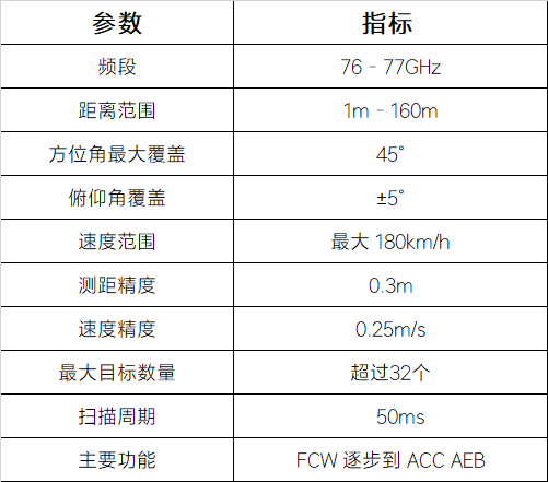 英飞凌/恩智浦/UMS/ST的77GHz雷达系统方案比较(图2)