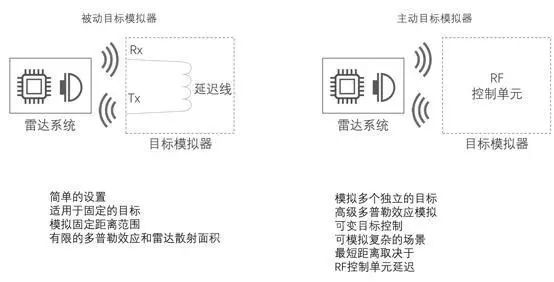 如何提升ADAS测试效率、减少测试成本？(图3)