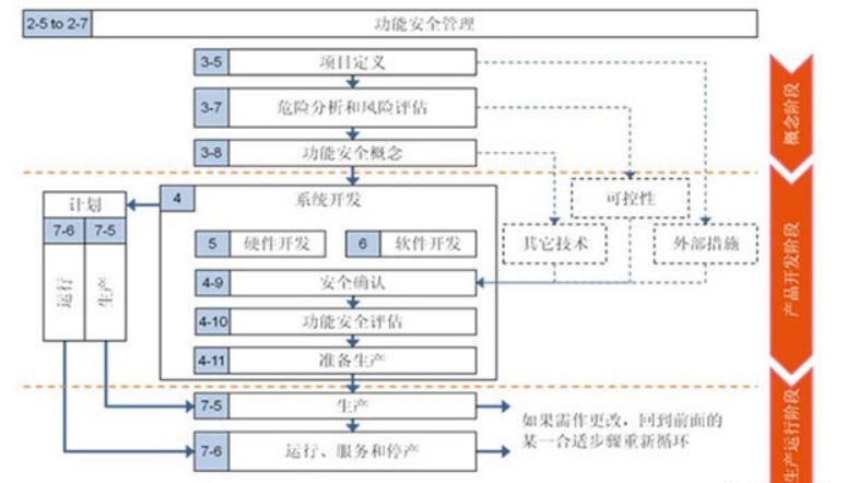 案例分析：满足ISO26262功能安全ASIL-D等级的EPS系统(图1)