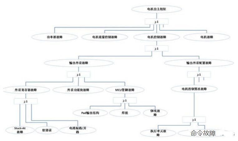 案例分析：满足ISO26262功能安全ASIL-D等级的EPS系统(图5)