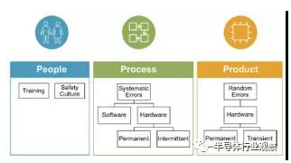 ISO 26262认证基本原理解析(图4)