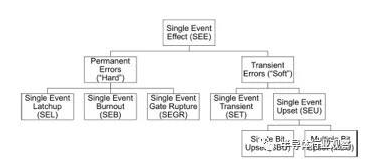 ISO 26262认证基本原理解析(图7)