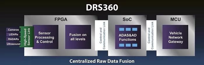 智能车辆传感器融合大作战(图3)