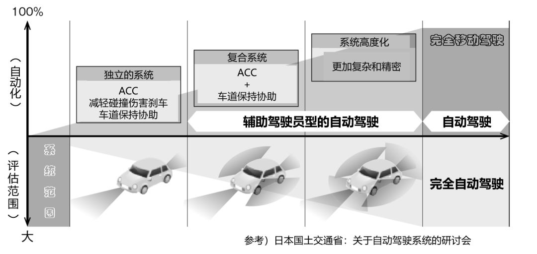 自动泊车系统评估三部曲：教你搞定大规模场景测评！(图2)