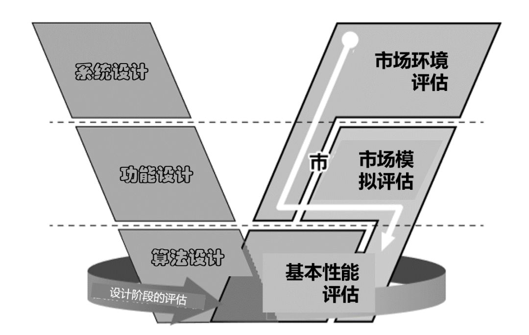 自动泊车系统评估三部曲：教你搞定大规模场景测评！(图4)