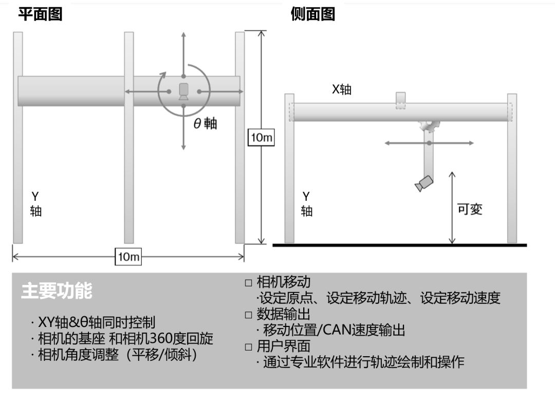 自动泊车系统评估三部曲：教你搞定大规模场景测评！(图6)