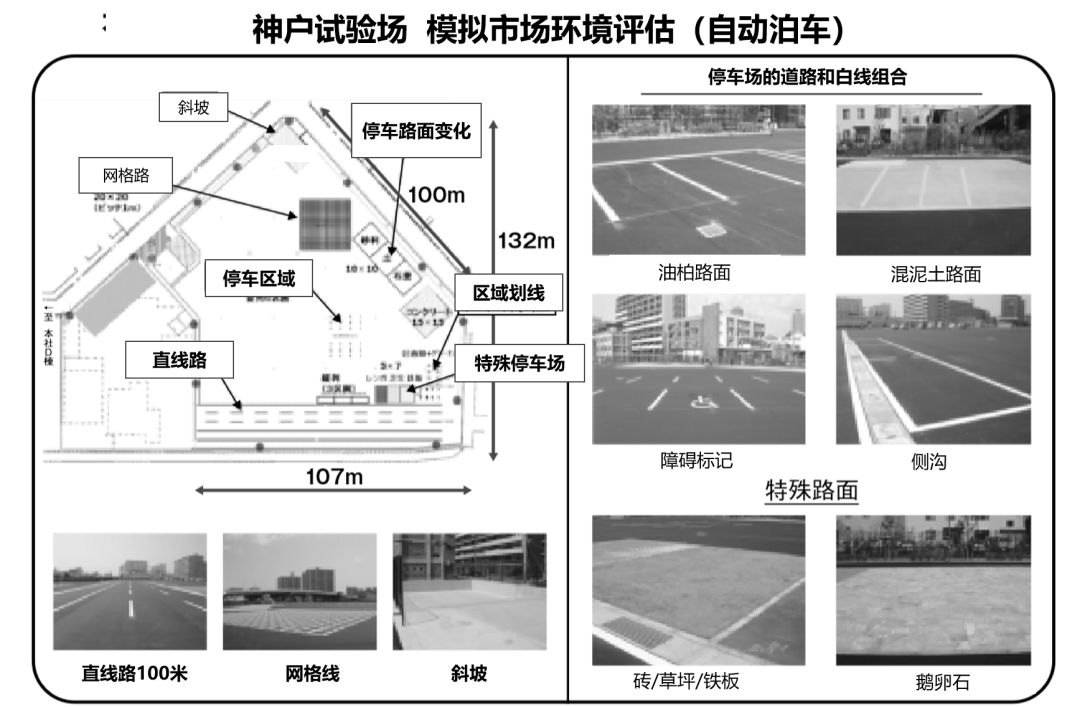 自动泊车系统评估三部曲：教你搞定大规模场景测评！(图7)