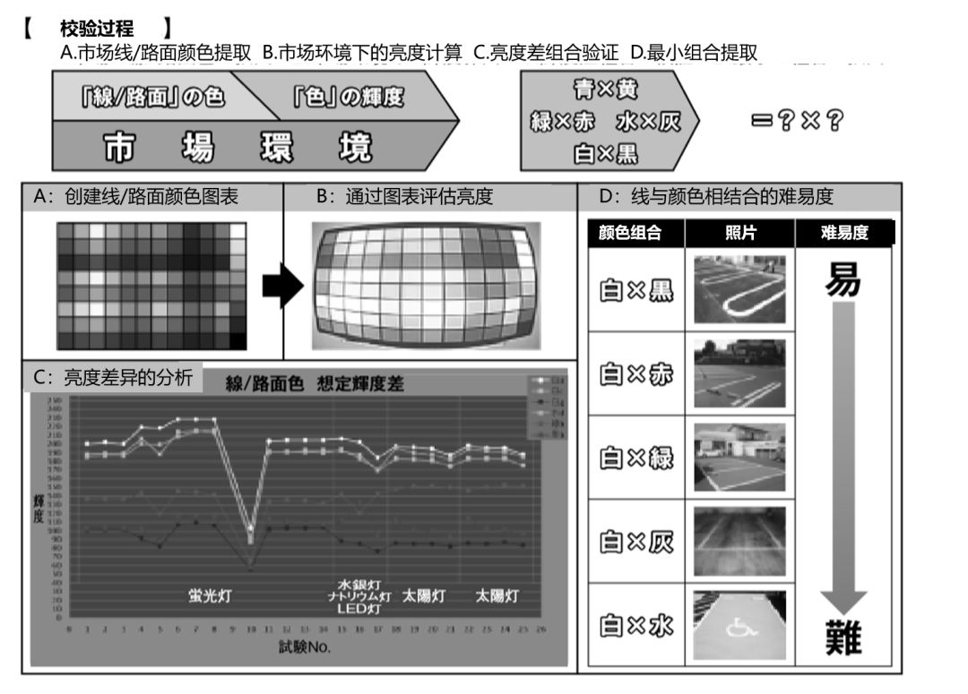 自动泊车系统评估三部曲：教你搞定大规模场景测评！(图10)