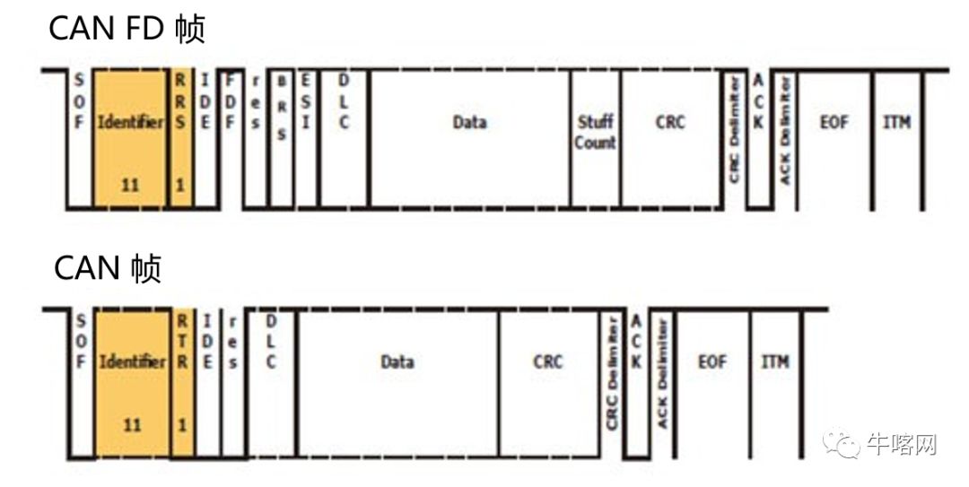 更加快速可靠的通信协议： 深入剖析 CAN FD 帧结构(图3)