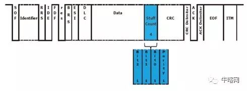 更加快速可靠的通信协议： 深入剖析 CAN FD 帧结构(图8)