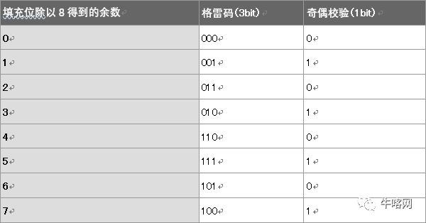 更加快速可靠的通信协议： 深入剖析 CAN FD 帧结构(图9)