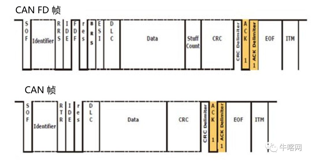 更加快速可靠的通信协议： 深入剖析 CAN FD 帧结构(图11)